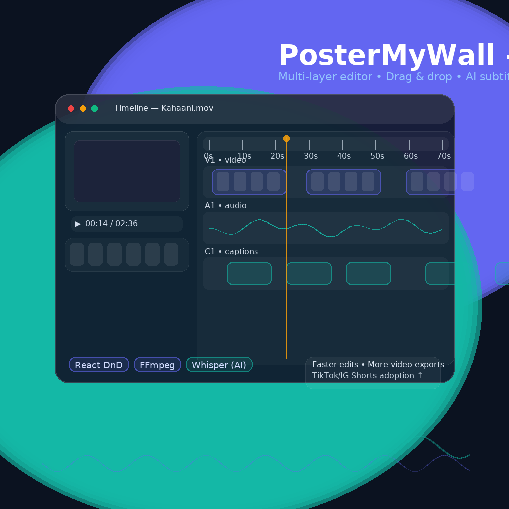 PosterMyWall — Timeline